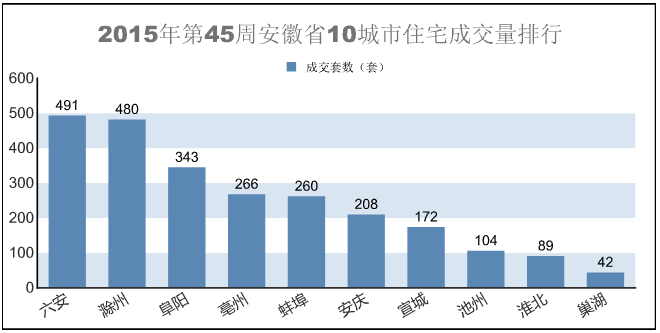 六安金安区gdp_我国最 无助 的城市,看似简单的名字,却没什么人能念对(2)
