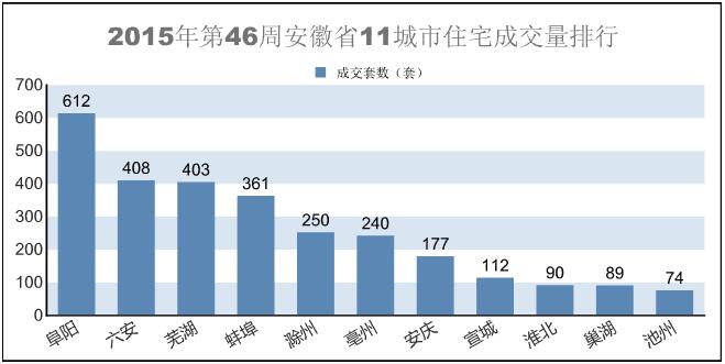 六安金安区gdp_我国最 无助 的城市,看似简单的名字,却没什么人能念对(2)