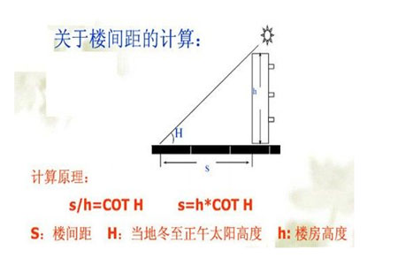 楼市百科|楼间距知多少 保护好自己隐私了吗