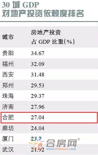 gdp抽样_中国gdp增长图(3)