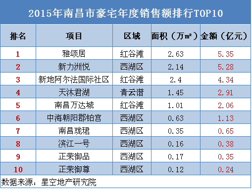 十大地产排名_地产十大理由展板(2)