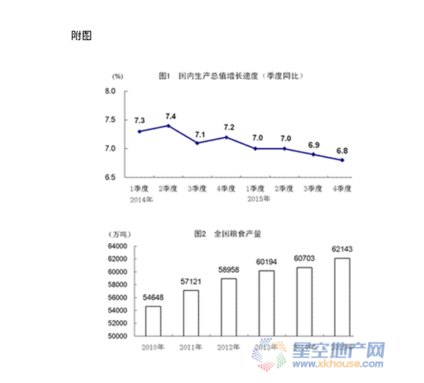 gdp破七(2)