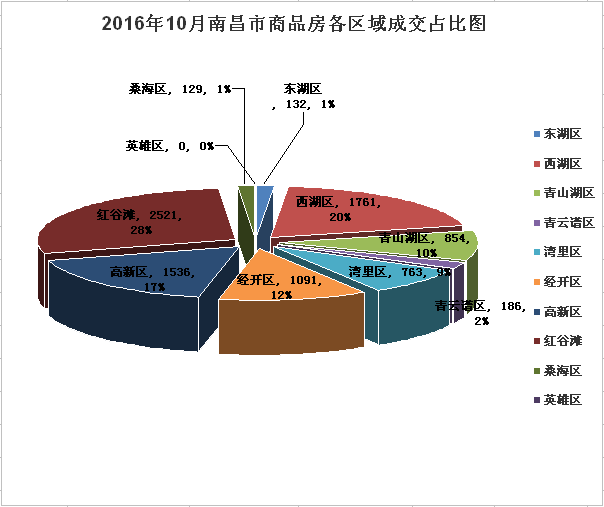 五大湖区经济总量排名_五大湖区(3)