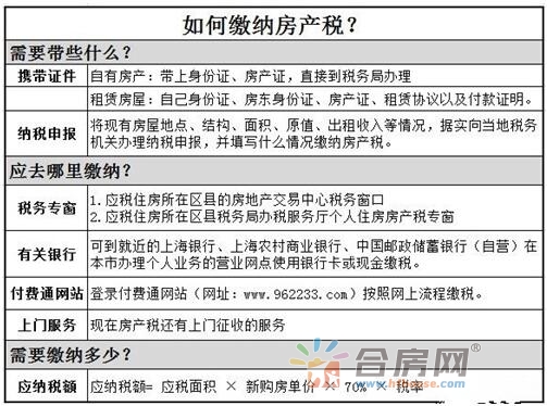 2016年上海房产税细则 二套房起按应税