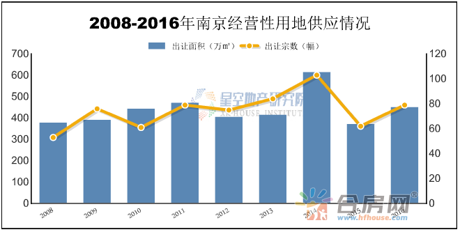 去年江宁区经济总量是多少_半是蜜糖半是伤(2)