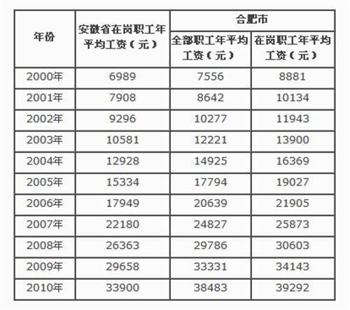 盐城gdp突破6000亿_盐城东亿国际大酒店(2)