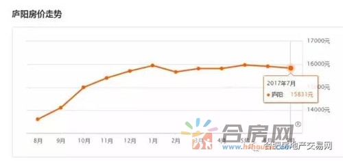 合肥gdp被打脸_合肥前三季度GDP信息发布 经开总量最大 新站发展最快(3)