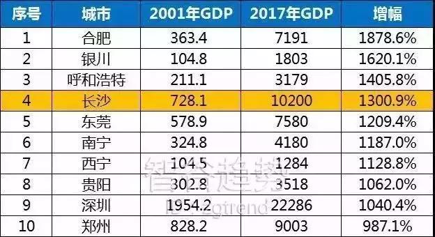 太原今年经济总量_有关太原经济的图片(3)