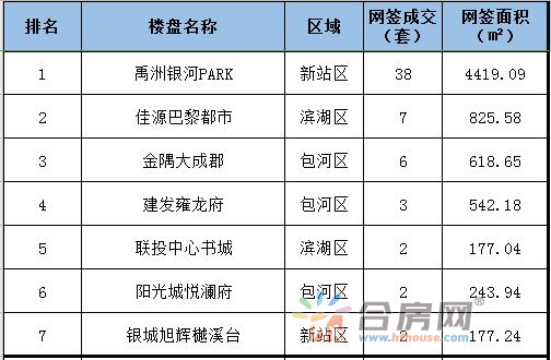 2020年合肥新站区gdp_合肥新站区(3)