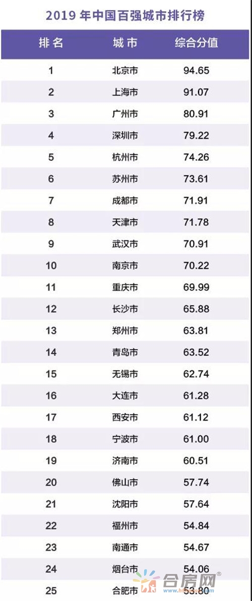 蚌埠gdp排名(3)