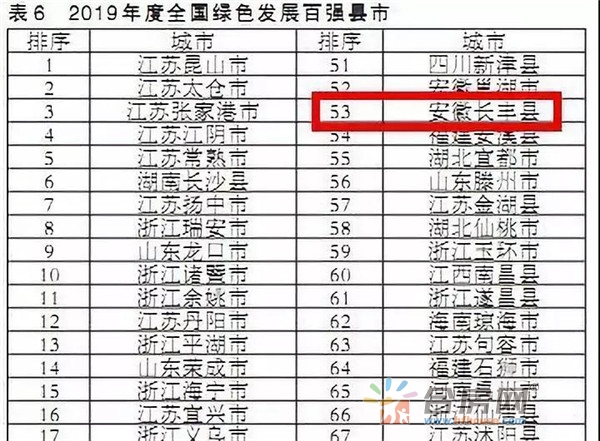 百强县市排名_全国百强县市排名2021(3)