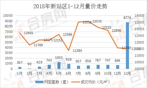 2020年合肥瑶海区gdp_重磅 合肥这个区全面爆发,住在这的人有福了