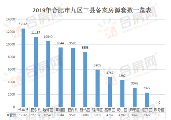 2021年长丰县gdp是多少_2020年GDP百强县排名,如东排这个位置(2)