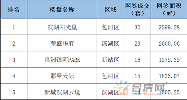 2020年合肥新站区gdp_合肥新站区(3)