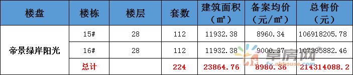 帝景绿岸阳光 帝景绿岸阳光