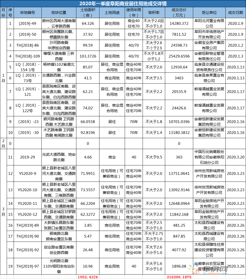 阜阳2020年第一季度g_2020年阜阳城区规划图