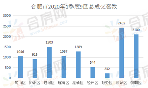 合肥房地产占2020年GDP总量_房价神经病 又要 去库存 又是 买不起