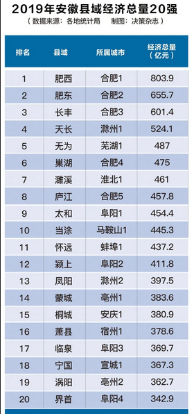 合肥市肥东县经济总量_合肥市肥东县看守所(2)