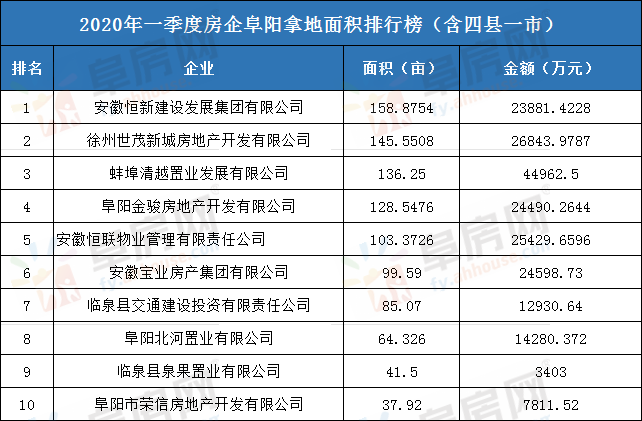 阜阳2020年第一季度g_2020年阜阳城区规划图