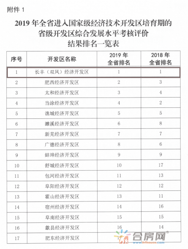 长丰经开区gdp排名_武汉最新GDP 千亿区 排名出炉,经开区GDP全市第一