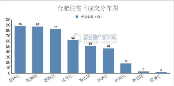 蜀山区2020年gdp(3)