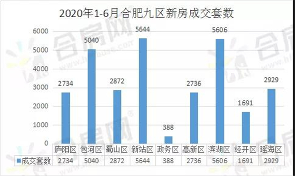 2020年包河区gdp_南方观察 2020年深圳四区GDP增速过5 ,总量第一又是TA(3)