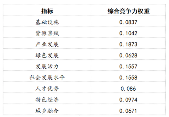 安徽各县gdp三十年_2018年安徽省各城市GDP,市区GDP,县域GDP数据出炉 怀远县跌出前十(3)