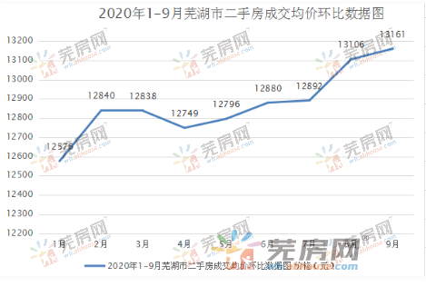 1602667381635795.png 成交均价环比.png