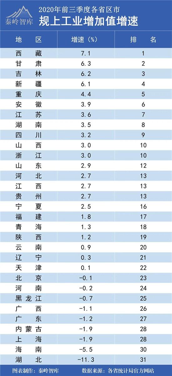 经济总量省全国排名_世界经济总量排名(2)