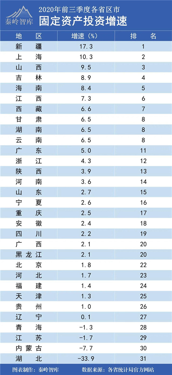 各省三季度经济总量排名_各省人口排名