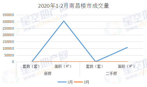 南昌2020年gdp5745_2020南昌GDP为5745.51亿元 增量149.33亿元