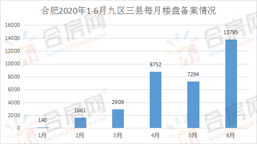 19年合肥市上半年gdp_2016年安徽gdp排名,gdp总值达2.4亿增速达到8.7(3)