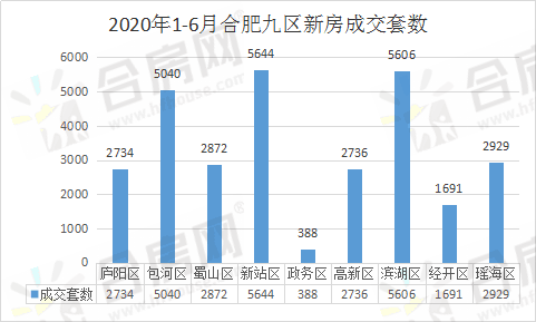 合肥2020年各区GDP_合肥肥西2020年规划图(3)