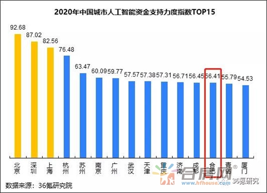 建湖县2021年gdp全国排第几_2021年第一季度全国50强城市GDP排名出炉(3)