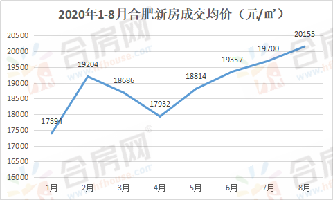 合肥gdp八月份_投资6500亿 合肥成12条高铁中心