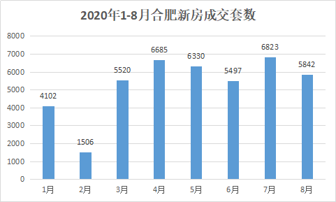 合肥gdp八月份_投资6500亿 合肥成12条高铁中心