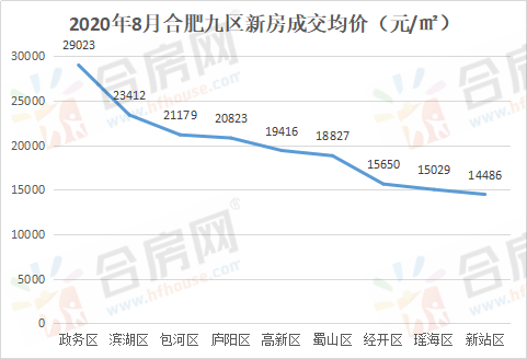 庐阳区2020年GDP_2020庐阳区学区划分图(3)