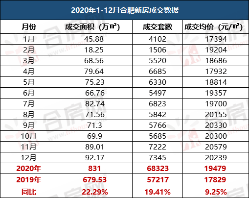 1-12月总.png