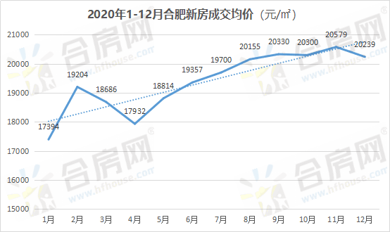 合肥蜀山区2020年gdp_2020年前三季度合肥市经济运行情况分析 GDP同比增长2.7 图(2)