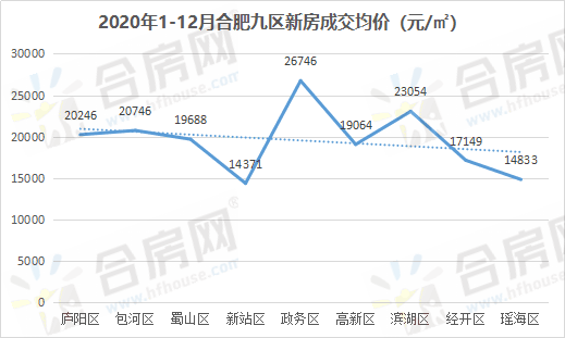 2020年合肥新站区gdp_合肥新站区(3)