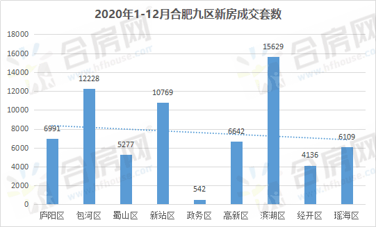 九区套数.png