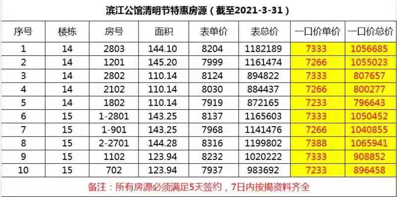 清明节特惠房源 1/1